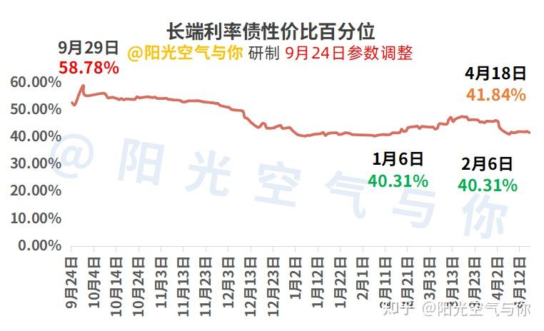 债市早参5月16日| 两办发声,通过发行地方政府专项债支持城市更新项目;信用债成交火爆,日均交易额近2000亿