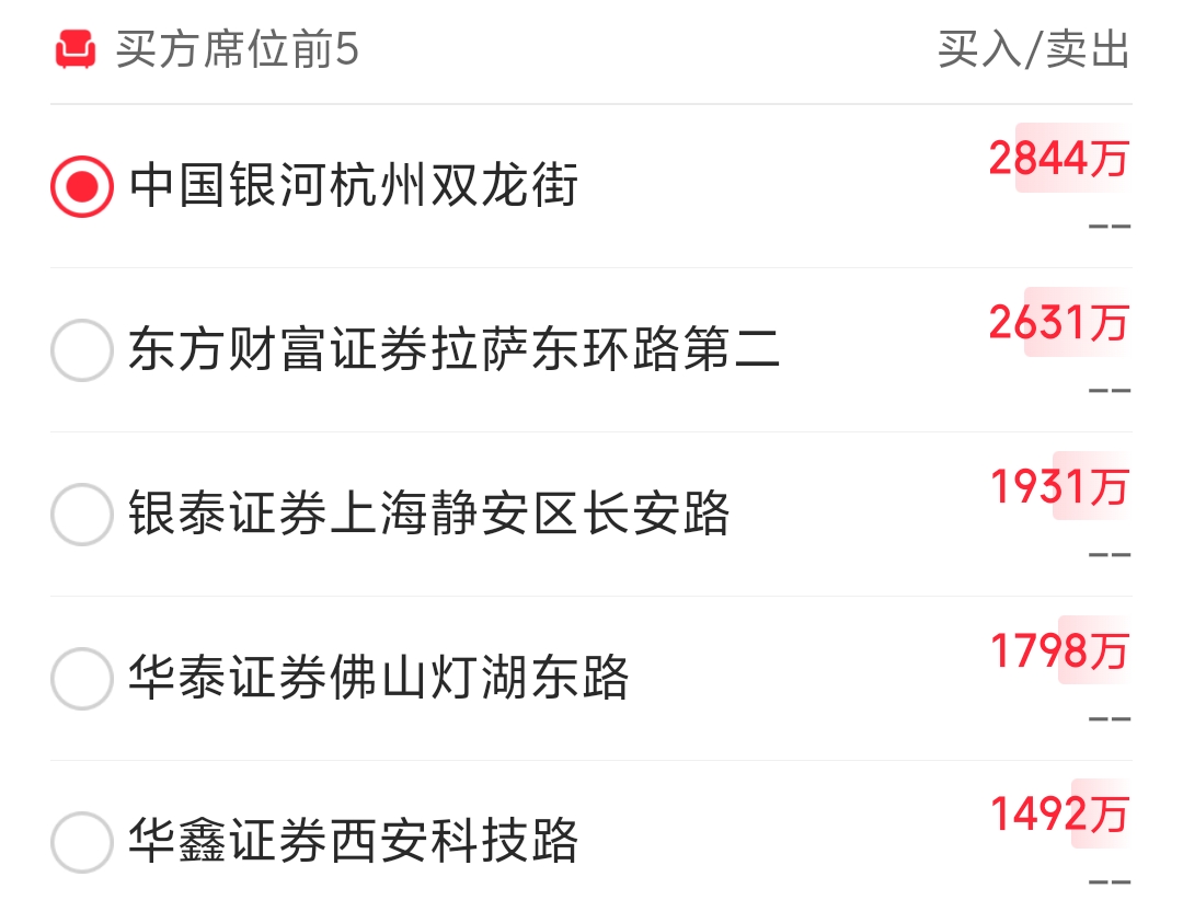 朝阳科技跌9.06%,机构龙虎榜上出现分歧