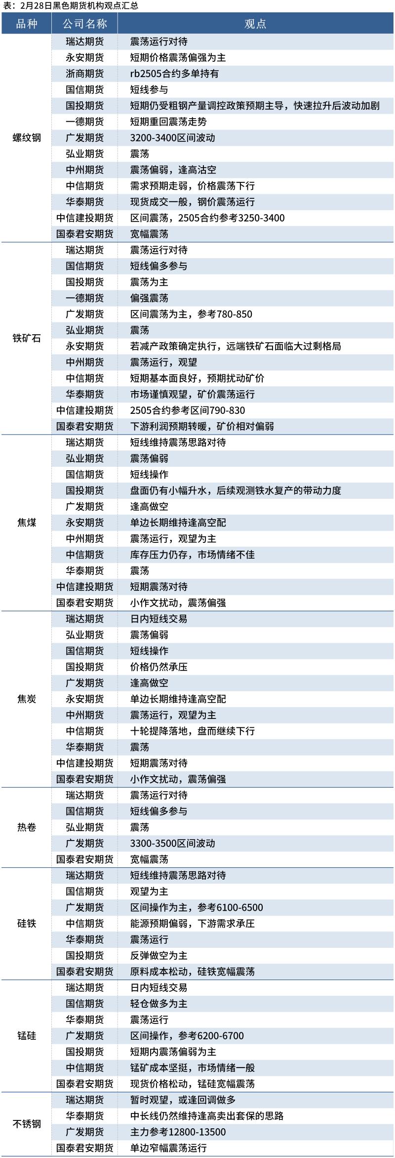 【机构策略】短期市场或延续震荡态势