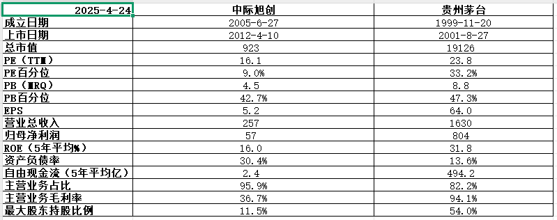 中际旭创业绩高增背后:8个月内股价近“腰斩”,北向资金大举撤退