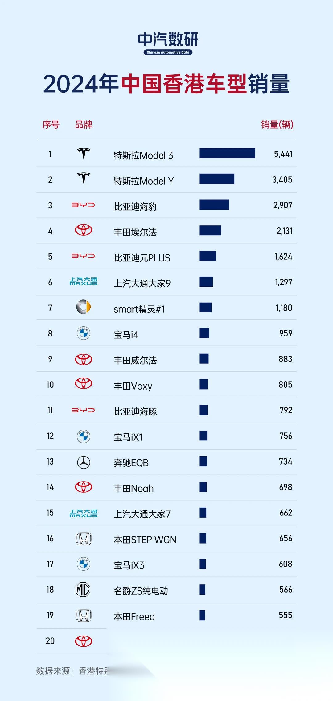 比亚迪股份将加入香港恒生科技指数