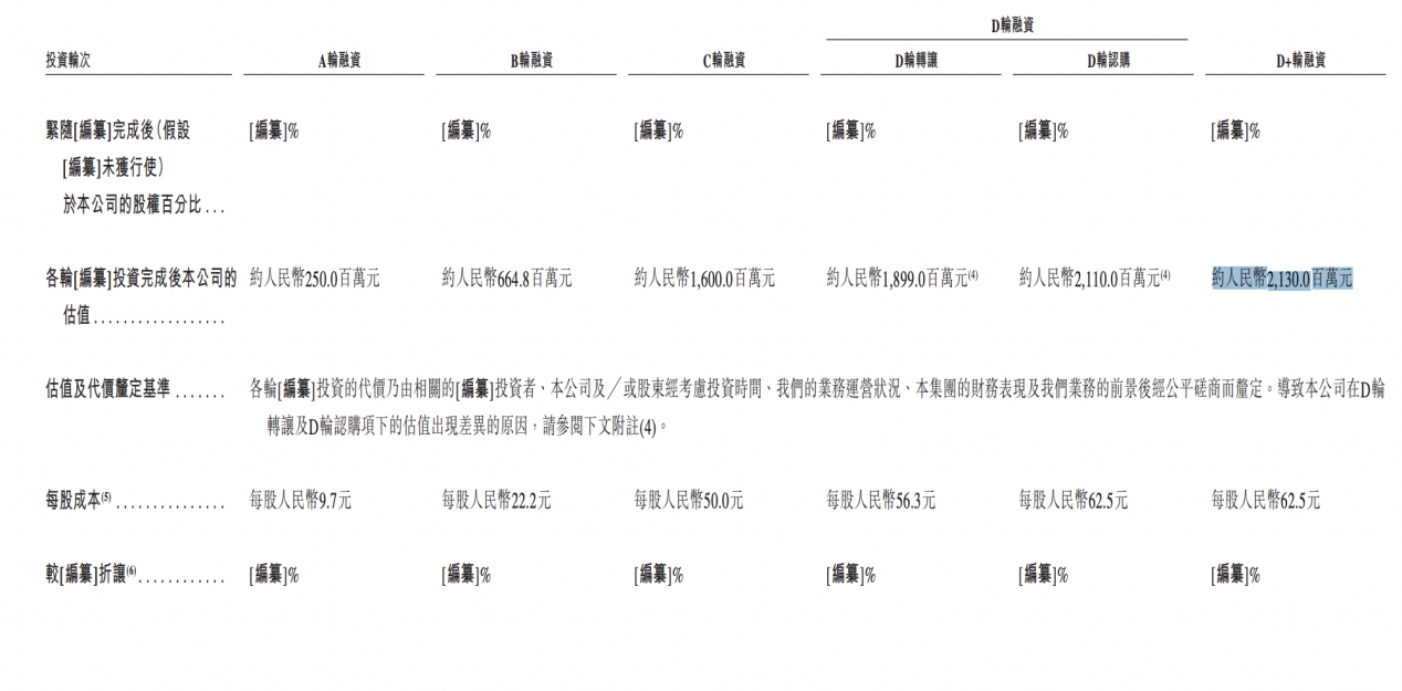 诺比侃再度闯关港股IPO 专注AI产业化应用