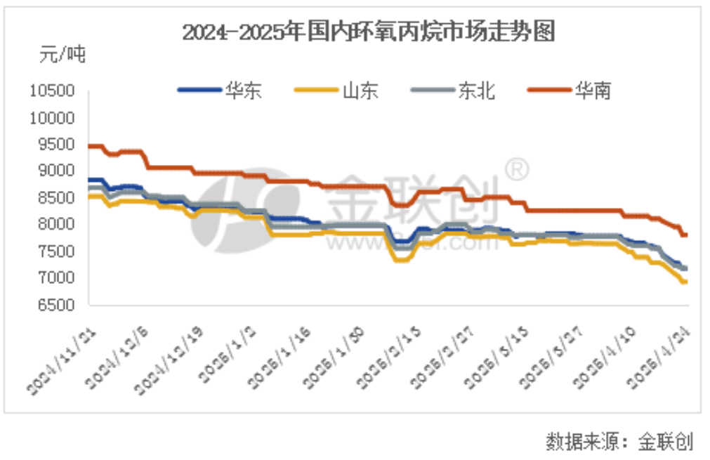 滨化股份：公司24万吨共氧化法环氧丙烷现已投产，环氧丙烷总产能位居国内前列
