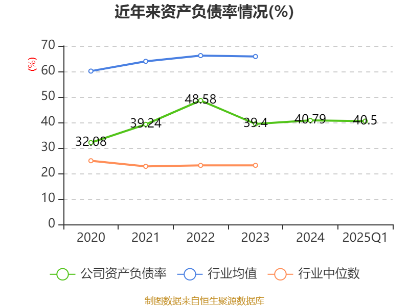 宝地矿业：宝地矿业目前所属主要矿山都在进行开采规模的提升