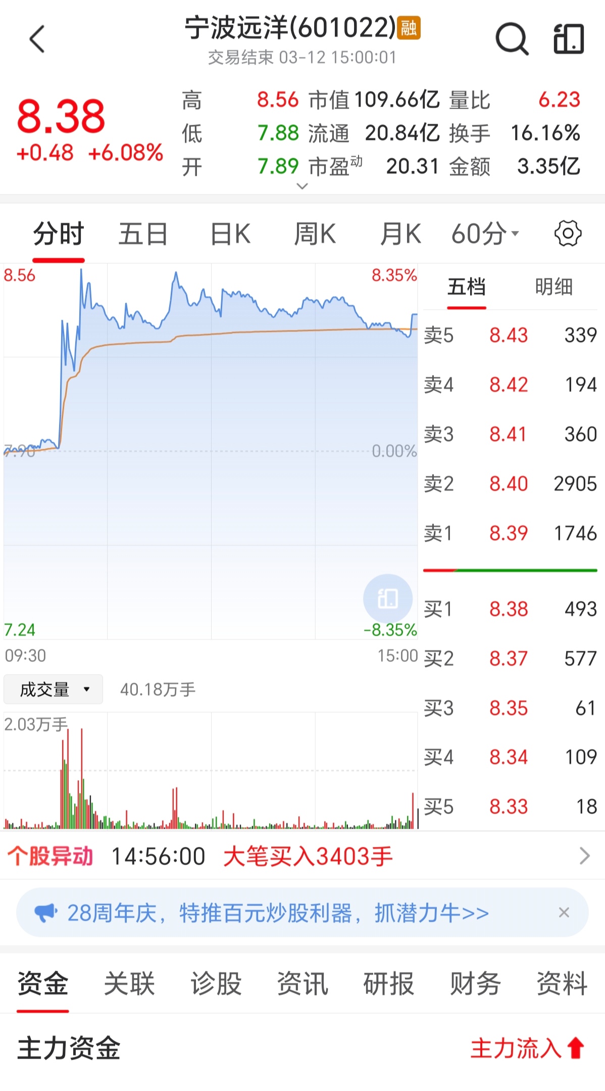 宁波远洋：公司目前生产经营活动正常，最新市净率明显高于同行业平均水平