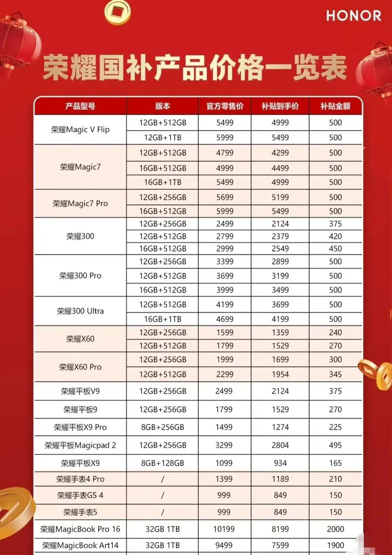 天猫618手机品牌集体降价 6000元以上旗舰机型均降价至国补范围内