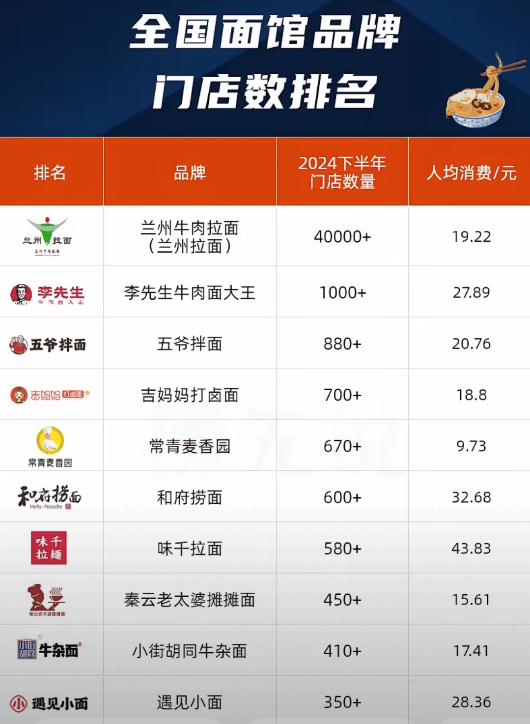 “五一”假期全国重点零售和餐饮企业销售额同比增长6.3%