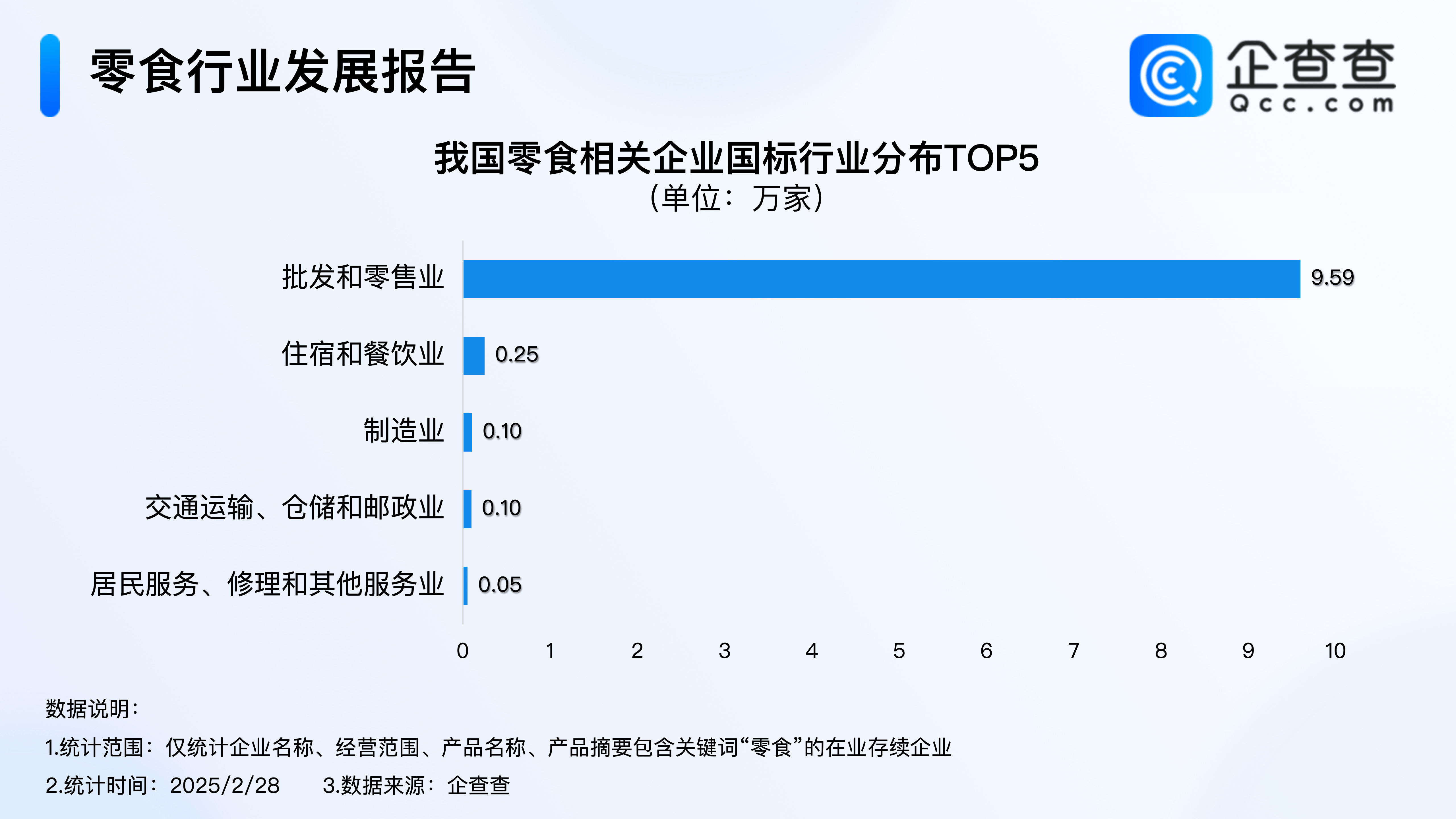 “五一”假期全国重点零售和餐饮企业销售额同比增长6.3%