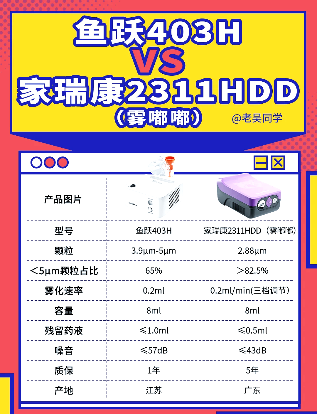 鱼跃医疗获得外观设计专利授权:“雾化器(403F)”