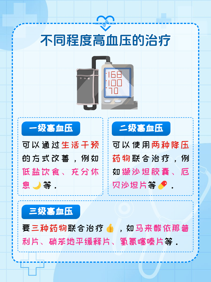 科普|世界高血压日 世卫组织教你如何科学降压