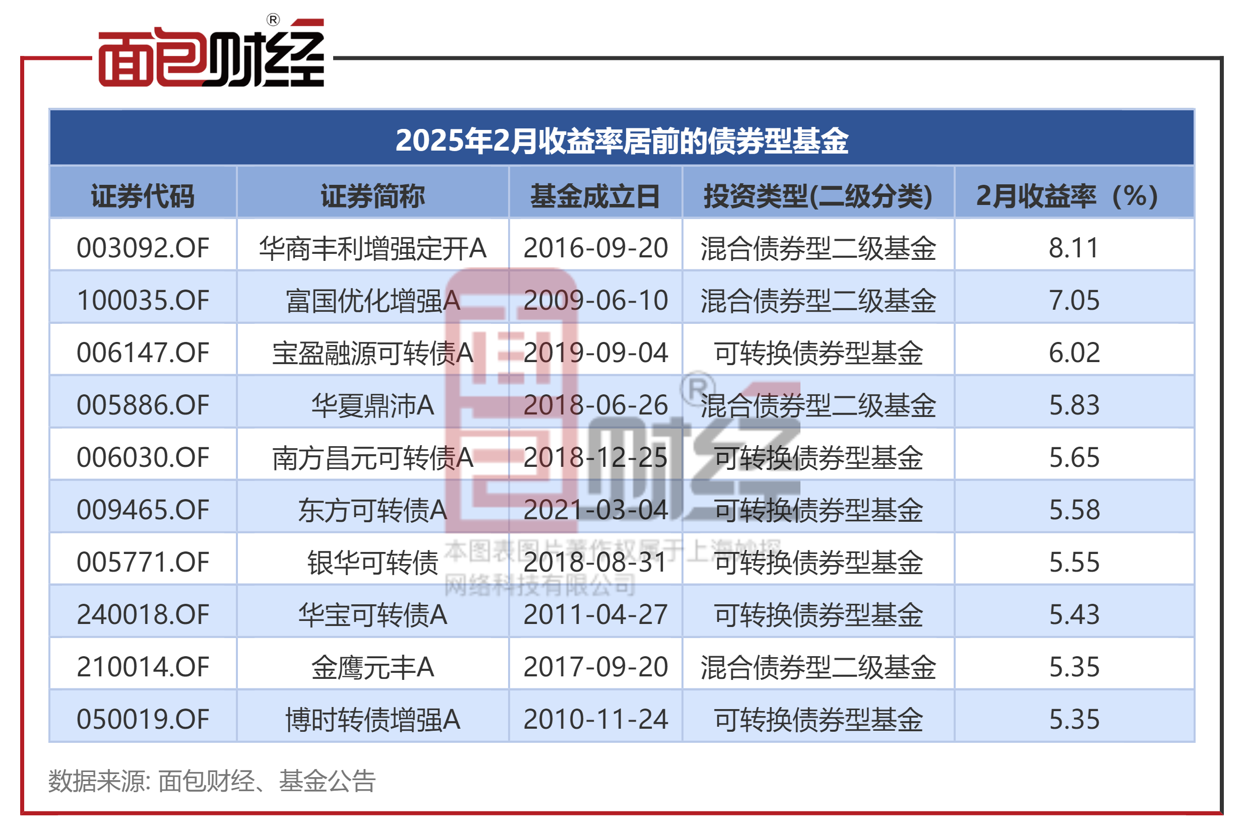 专项债收储计划密集发布！二季度迎爆发式增长