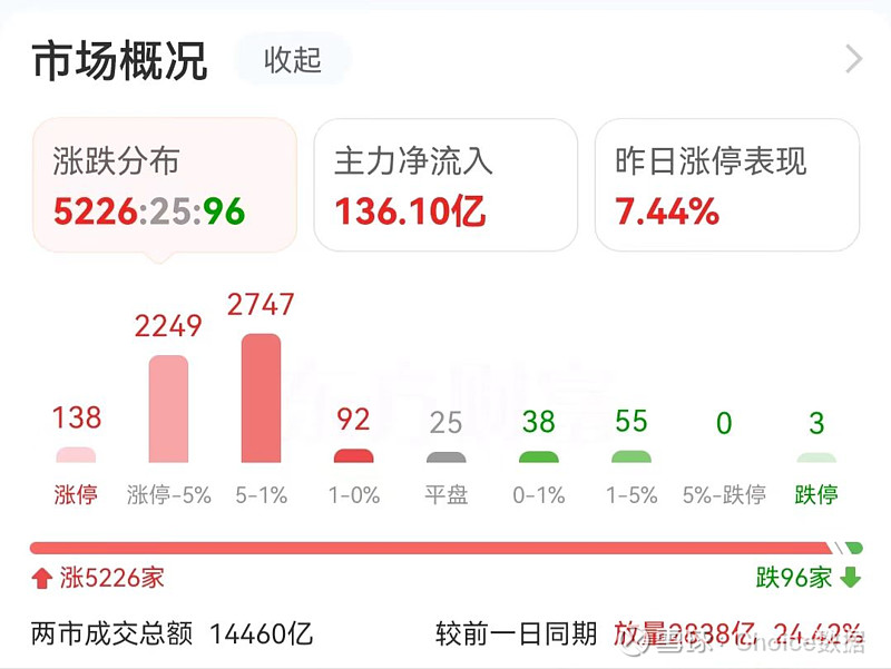 汽车板块净流入47亿元居首 龙虎榜机构抢筹多股