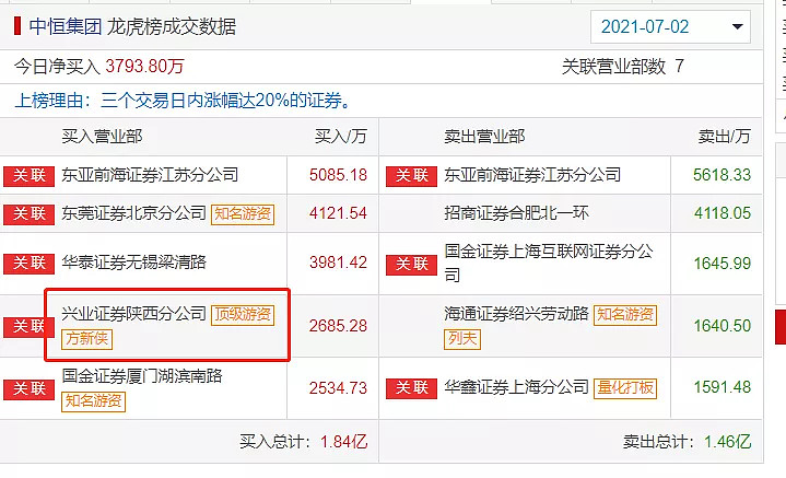 日发精机龙虎榜数据（5月16日）