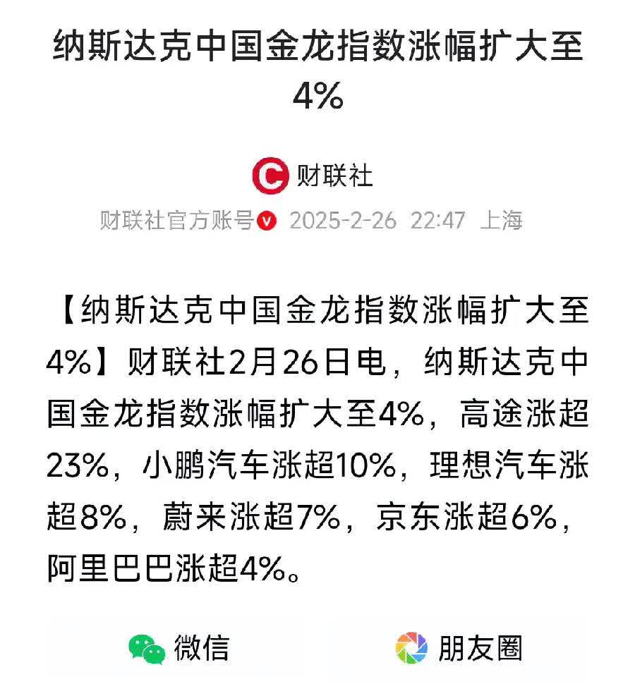 全线大涨！道指涨超1000点，纳斯达克中国金龙指数涨超4%！
