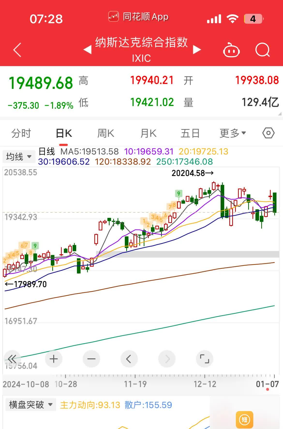 中毅达再度涨停 3月以来已累计大涨超260%