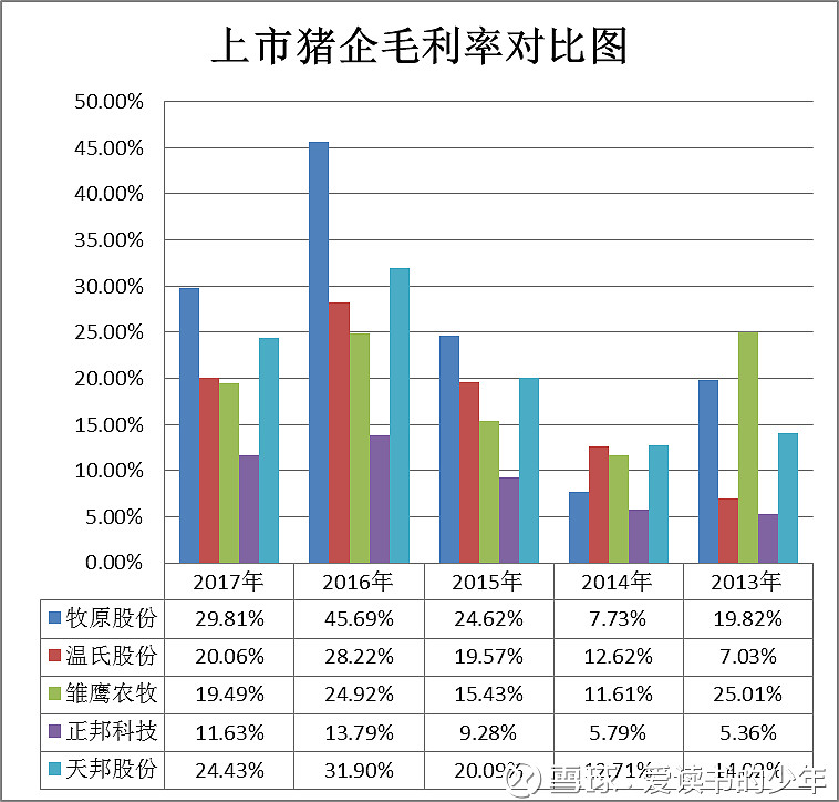 牧原股份：南阳等地完全生产成本已经低至11.6元/公斤