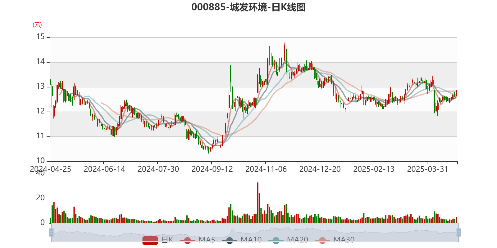 城发环境:城市服务市占率居河南头部 将前瞻性布局产业融合新赛道