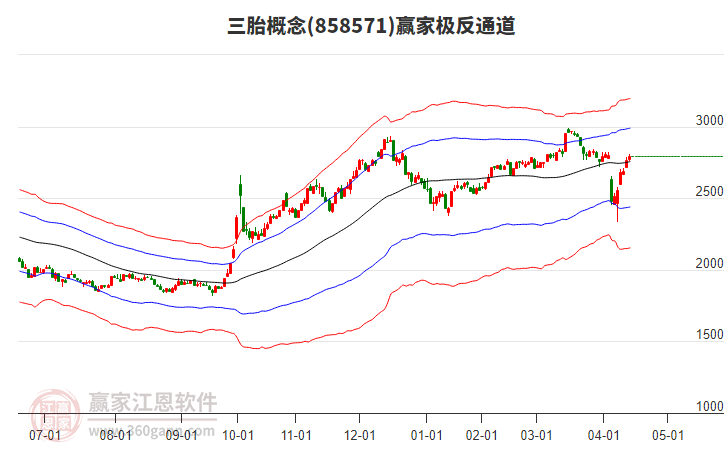 奇德新材:接受信达澳亚基金管理有限公司等机构调研
