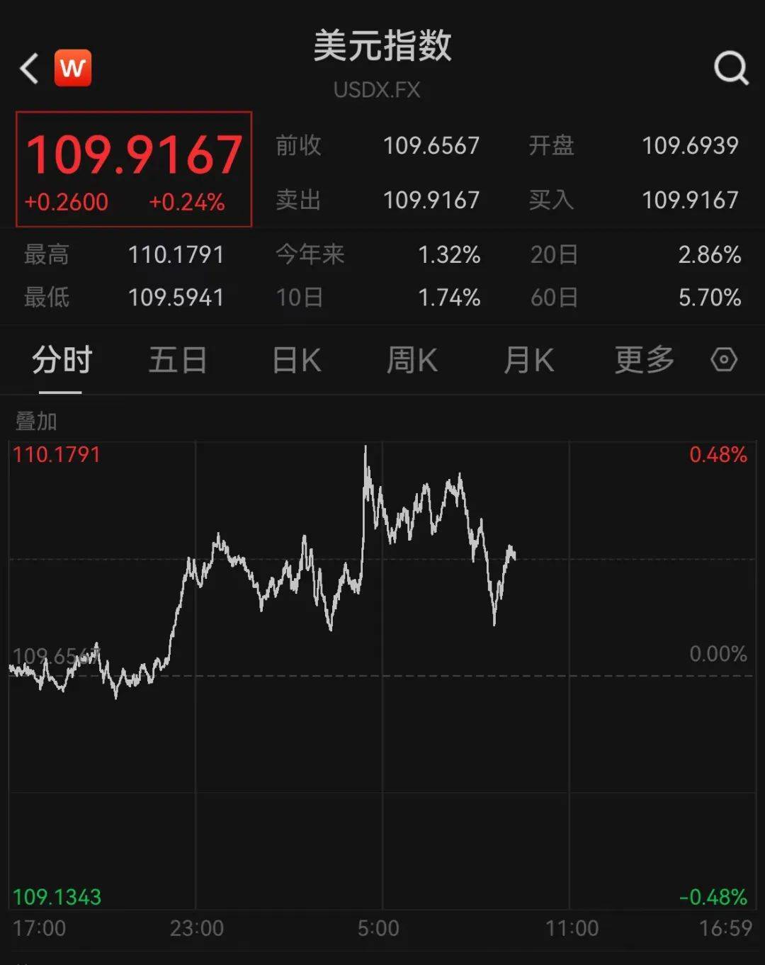 30年期美债收益率持续拉升,“债市义勇军”密切关注“美丽大法案”和“X日”因素