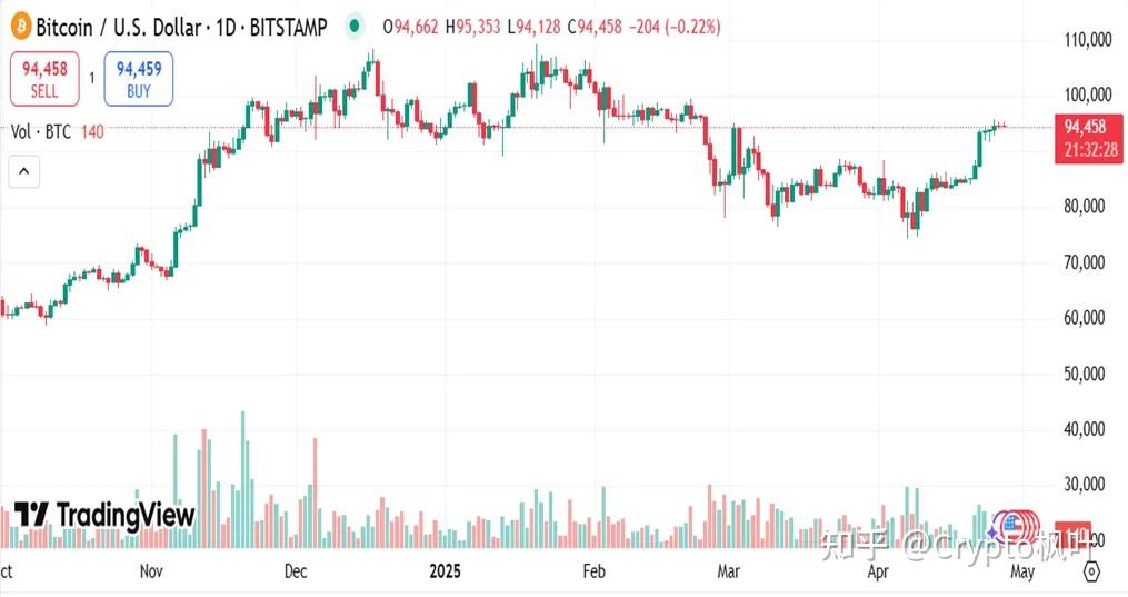 30年期美债收益率持续拉升,“债市义勇军”密切关注“美丽大法案”和“X日”因素