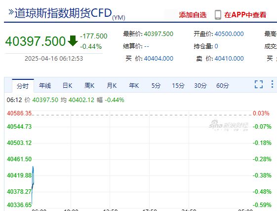 “内忧外患”的中国中免：董事长两年三换，业绩连跌五季，公司市值蒸发超八成