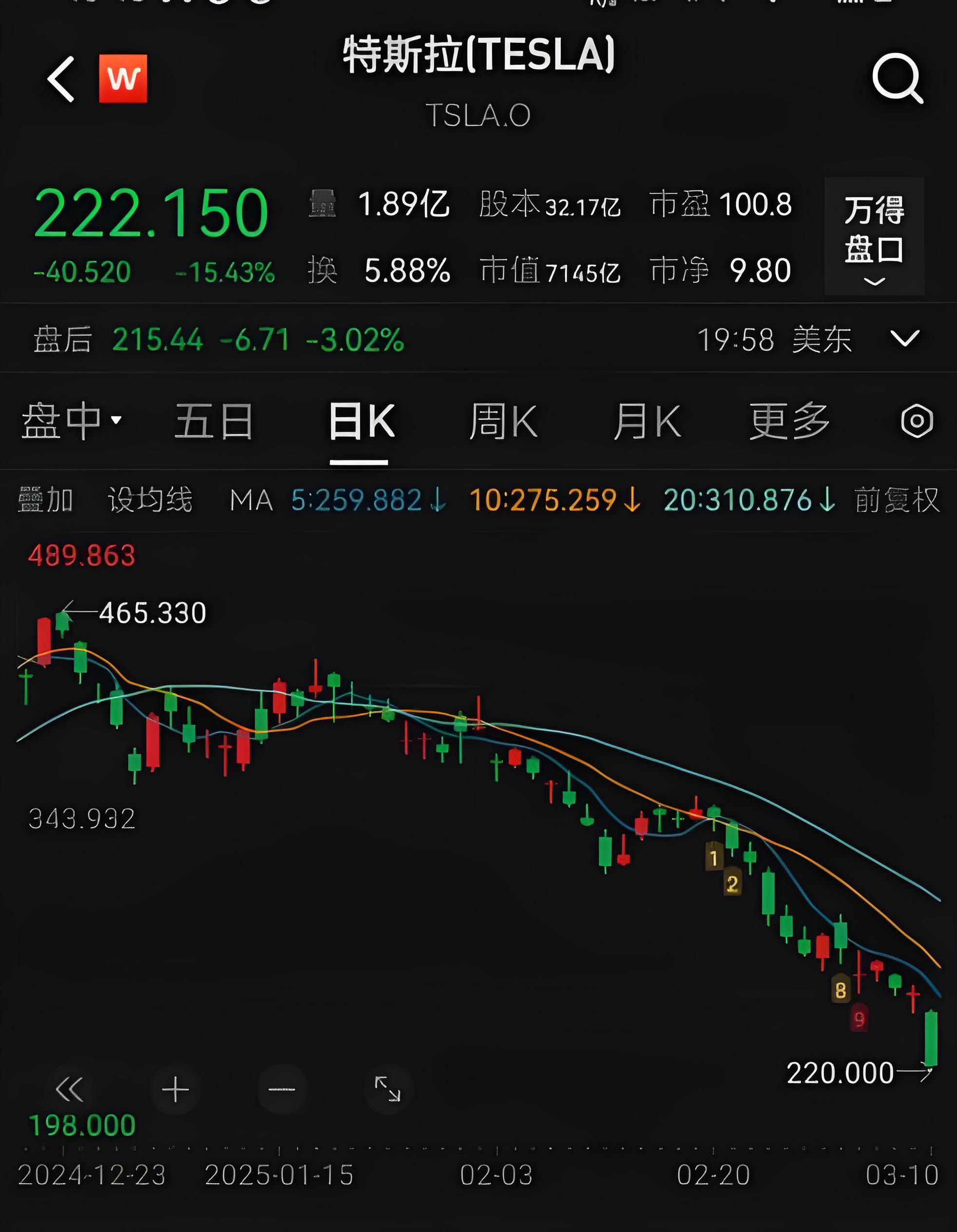 “内忧外患”的中国中免：董事长两年三换，业绩连跌五季，公司市值蒸发超八成