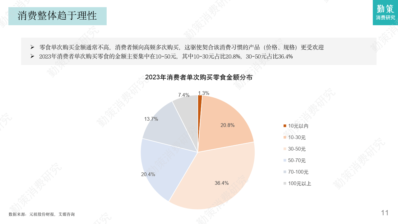洽洽食品:将积极拥抱KA渠道直营