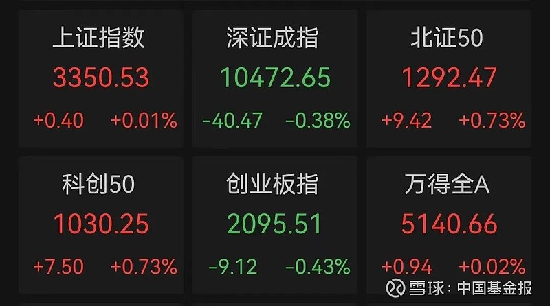 地产板块强势拉升 沙河股份、深振业A等涨停