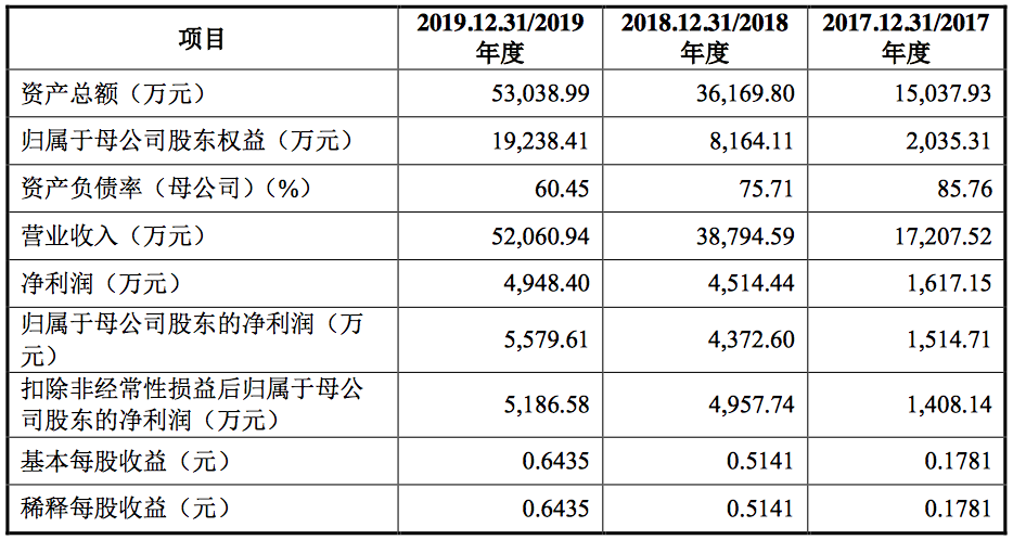 三安光电：为全球半导体产业创新协作注入新动能