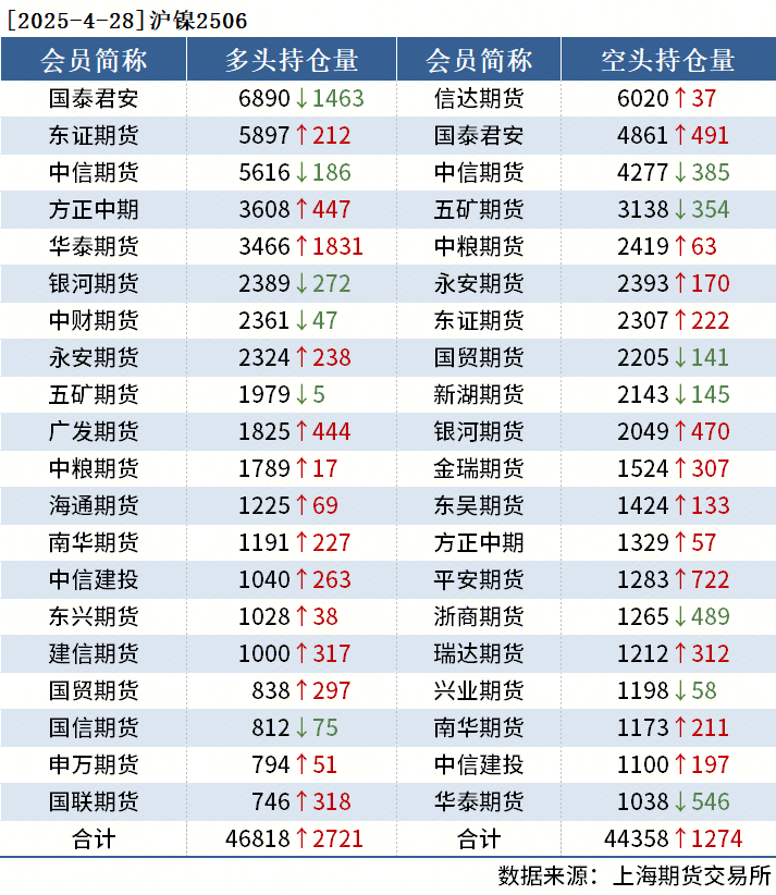期货概念下跌0.83%,7股主力资金净流出超3000万元
