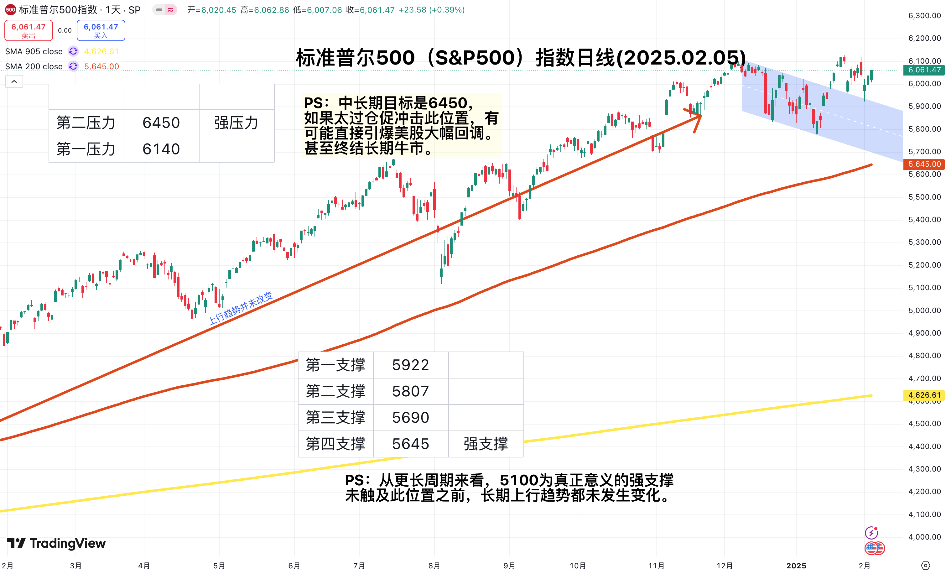 股债汇“三杀” “卖出美国”再现！30年期美债收益率突破5% 金价拉升 美国已失去“最后一个AAA评级”