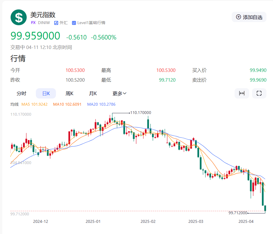 30年期收益率突破5%,美债风暴阴影再度笼罩全球市场