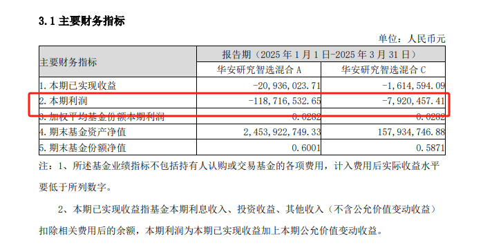 歌力思2024年亏损3.1亿: 董秘王薇薪酬92万