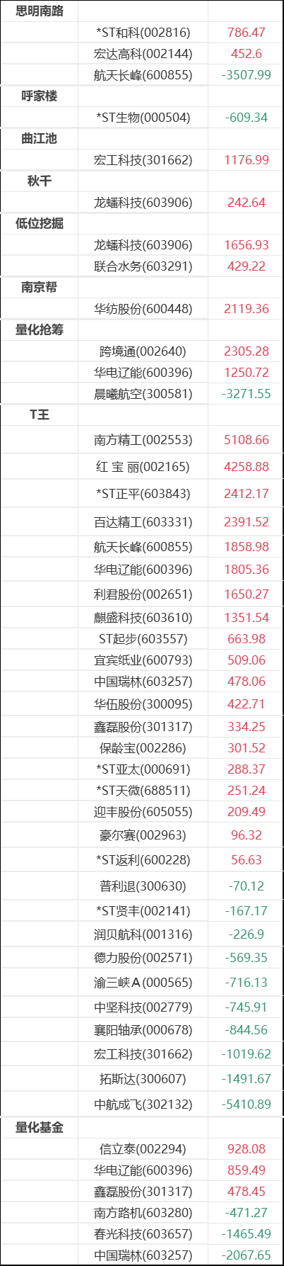 江天化学5月19日龙虎榜数据