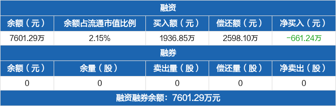 江天化学5月19日龙虎榜数据