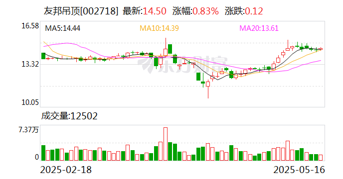 软控股份:5月19日召开董事会会议