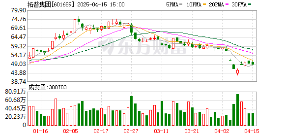 大中矿业:5月19日召开董事会会议
