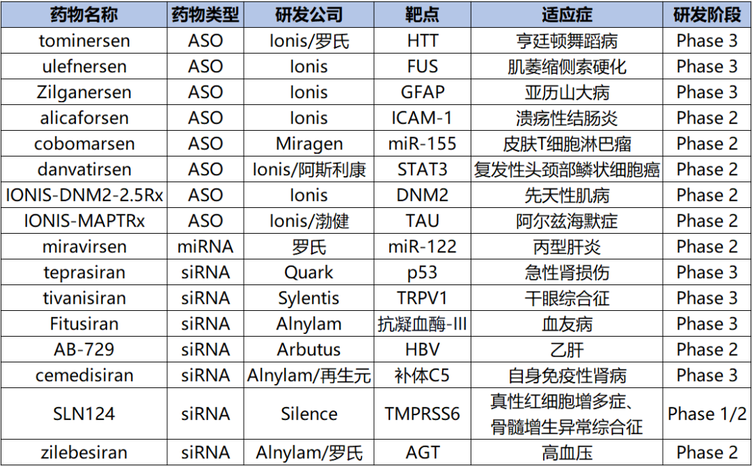 悦康药业：发表长效降压siRNA药物临床前研究成果 有望为高血压治疗带来新突破