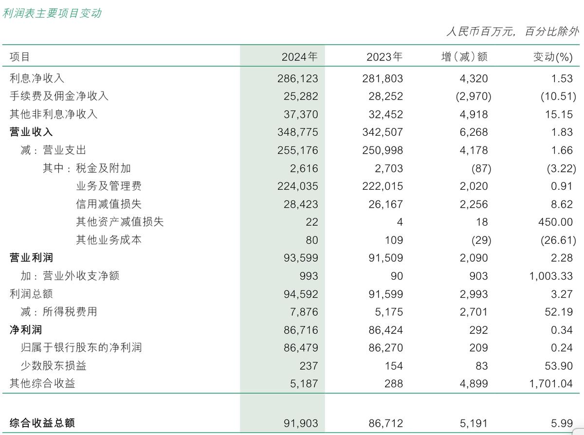 政在发声｜存贷款利率罕见同日双降：给企业和居民减负，也给银行负债端“松绑”
