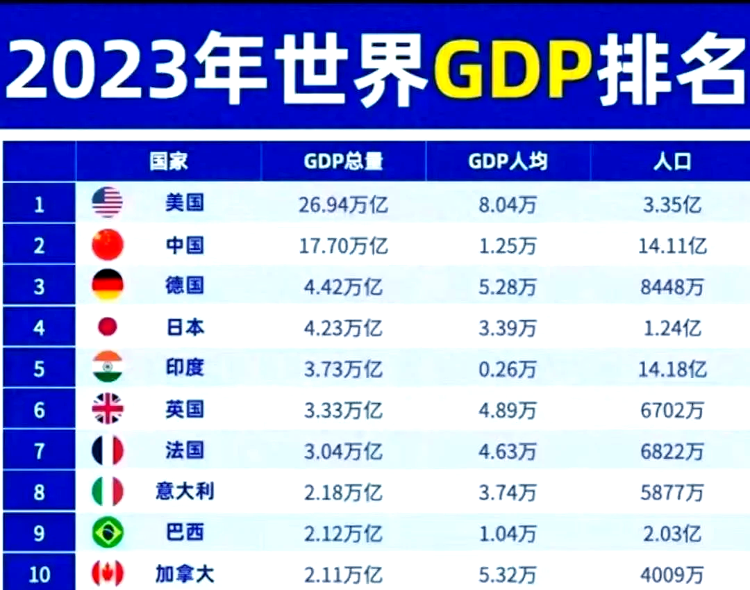 IMF预测赞比亚2025年GDP增长率6.2%