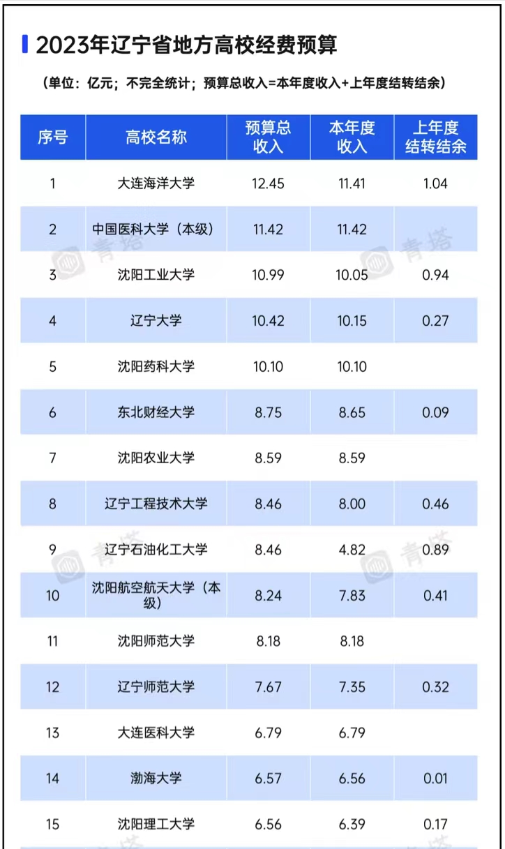 毛国民议会批准2023年财政预算结算法案