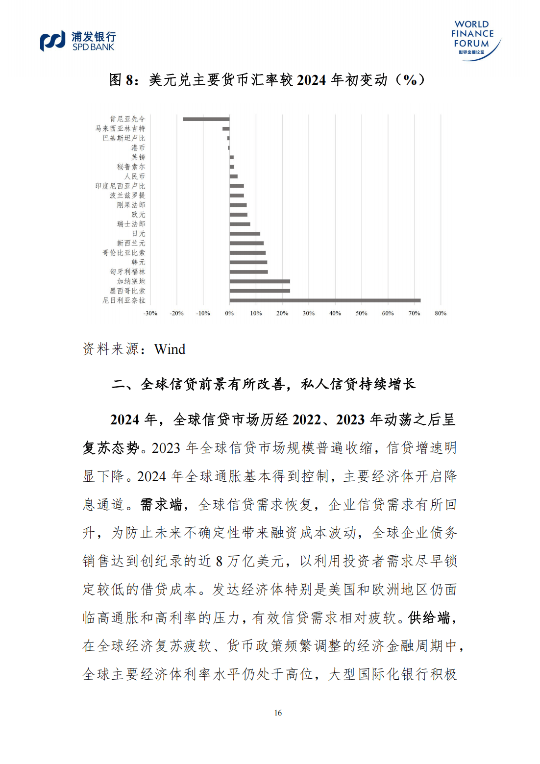 IMF预测赞比亚2025年GDP增长率6.2%