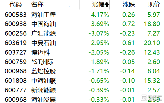 收评：沪指涨0.38% 大消费板块掀涨停潮