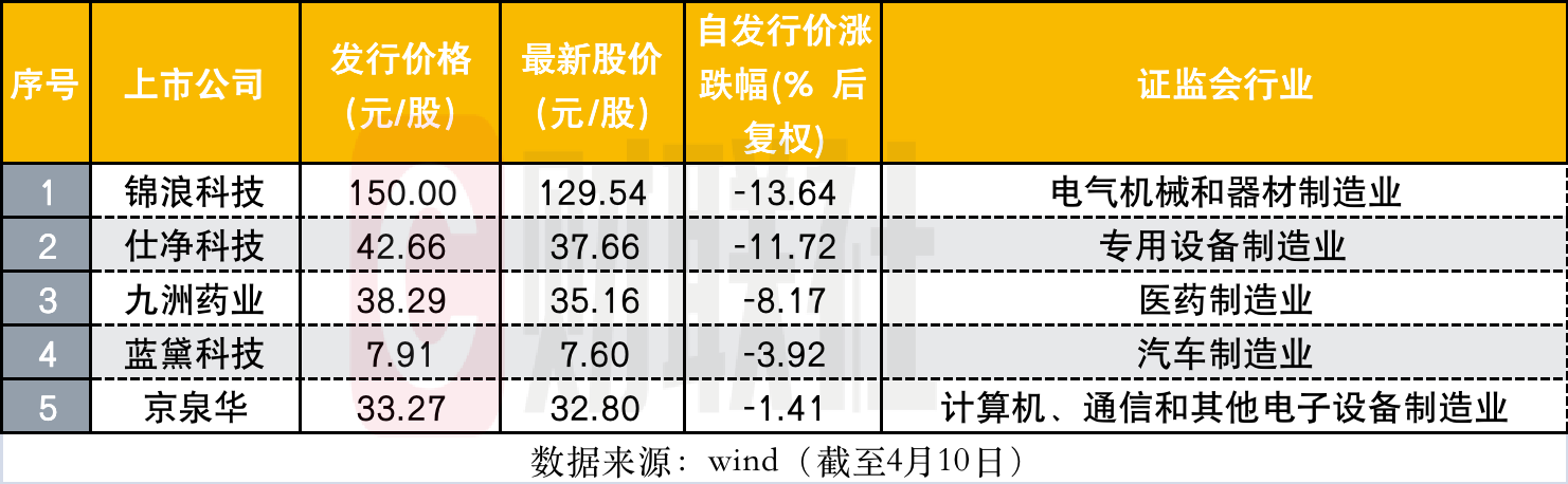 年内公募豪掷近100亿元参与定增