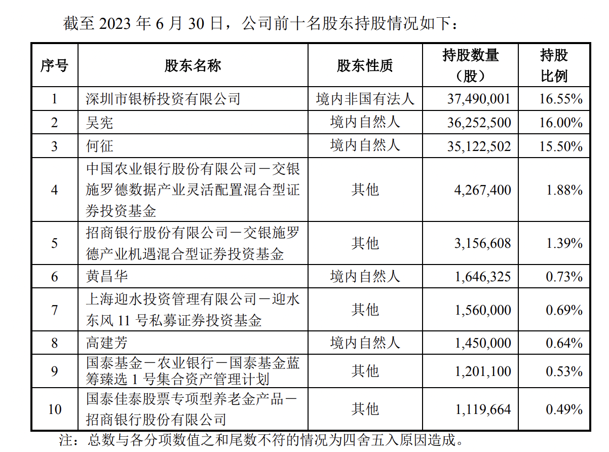 年内公募豪掷近100亿元参与定增
