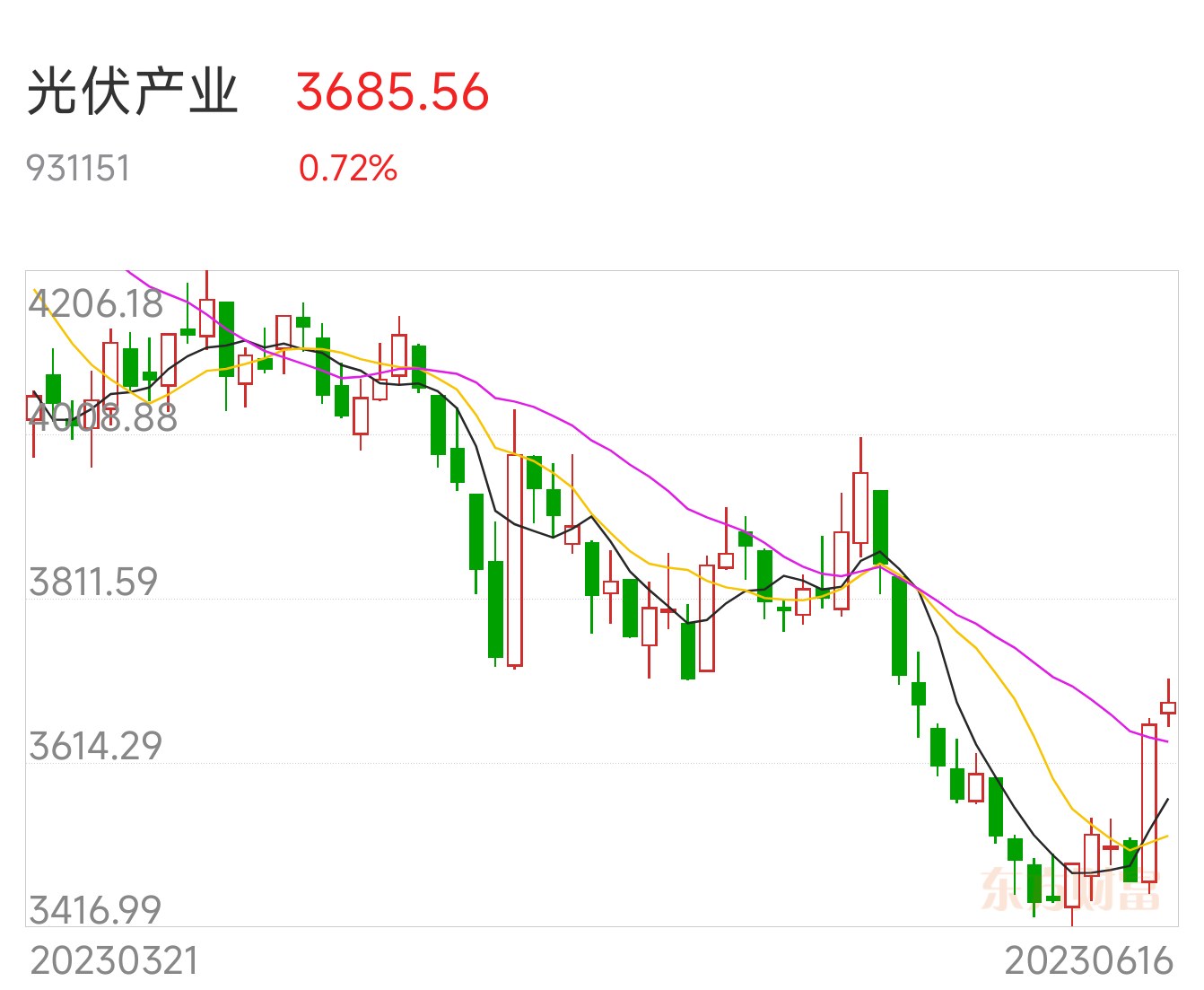 国内期货收盘 工业硅跌超2%