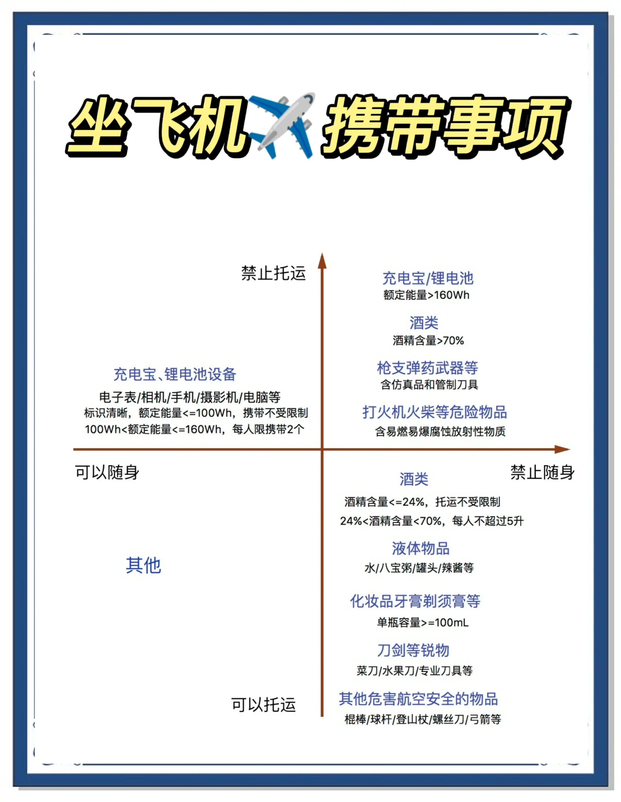 国家发改委：分类有序拓展低空经济应用场景，严打各类“黑飞”行为