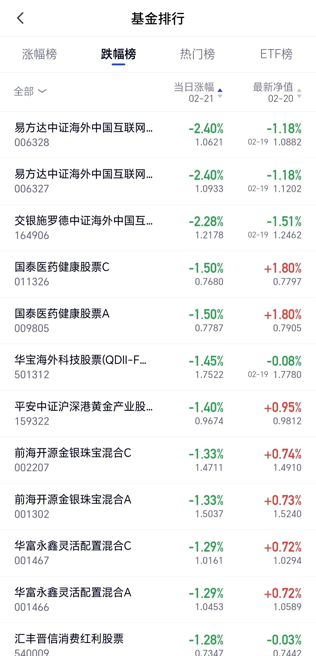 310只科创板股融资余额环比增加