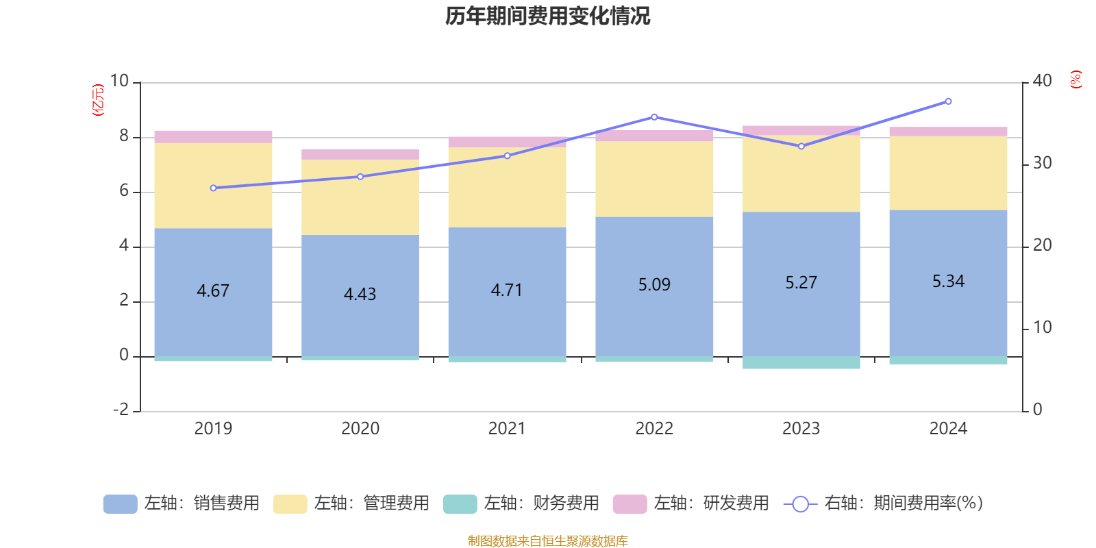 红蜻蜓2024年亏损7034万：董秘钱程酬76万降薪8万