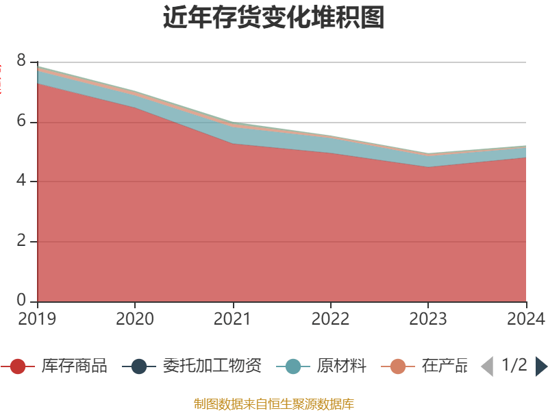 红蜻蜓2024年亏损7034万：董秘钱程酬76万降薪8万